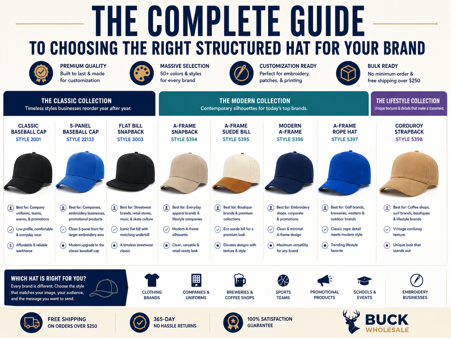 buck strtuctred hats compared buck strtuctred hats compared